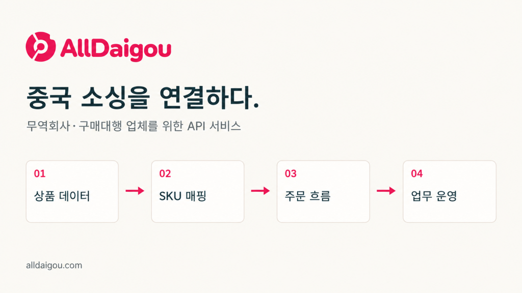 상품 데이터, SKU 매핑, 주문 흐름과 업무 운영을 연결하는 AllDaigou API 개념도