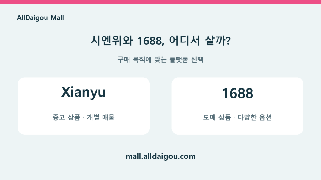 시엔위와 1688의 소싱 목적을 비교하고 AllDaigou Mall로 연결하는 도식