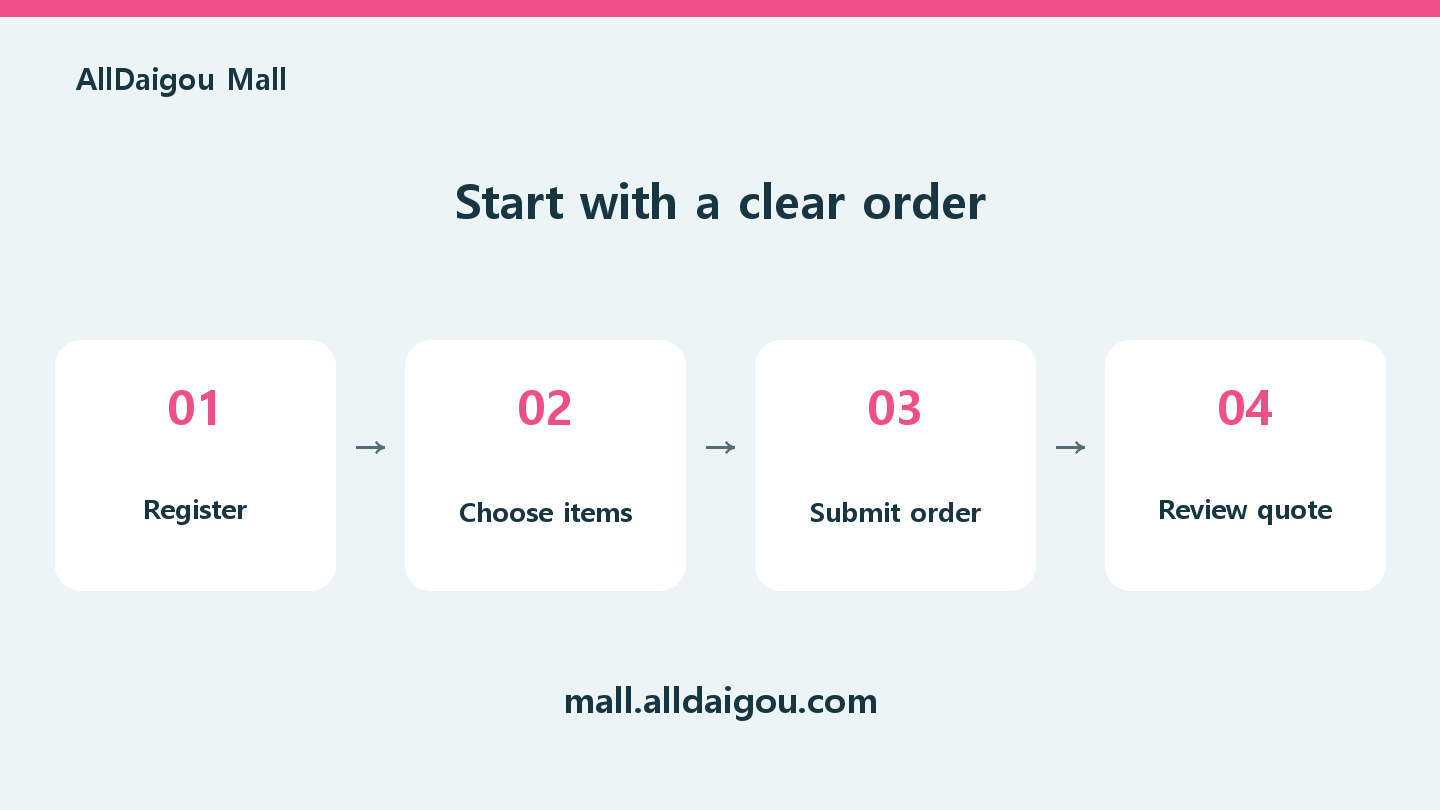 AllDaigou Mall order steps: register, choose products, submit an order and review the quote