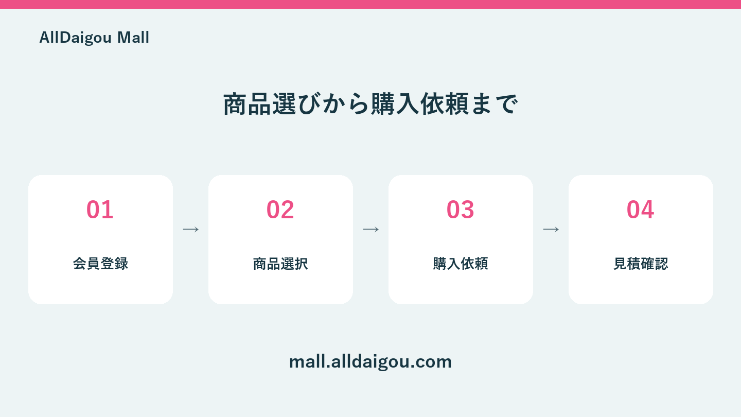 AllDaigou Mallの会員登録、商品選択、購入依頼、見積もり確認の流れ