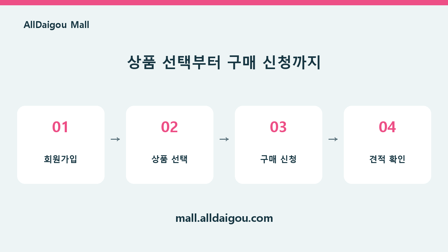 AllDaigou Mall 회원가입, 상품 선택, 구매 신청, 견적 확인 순서